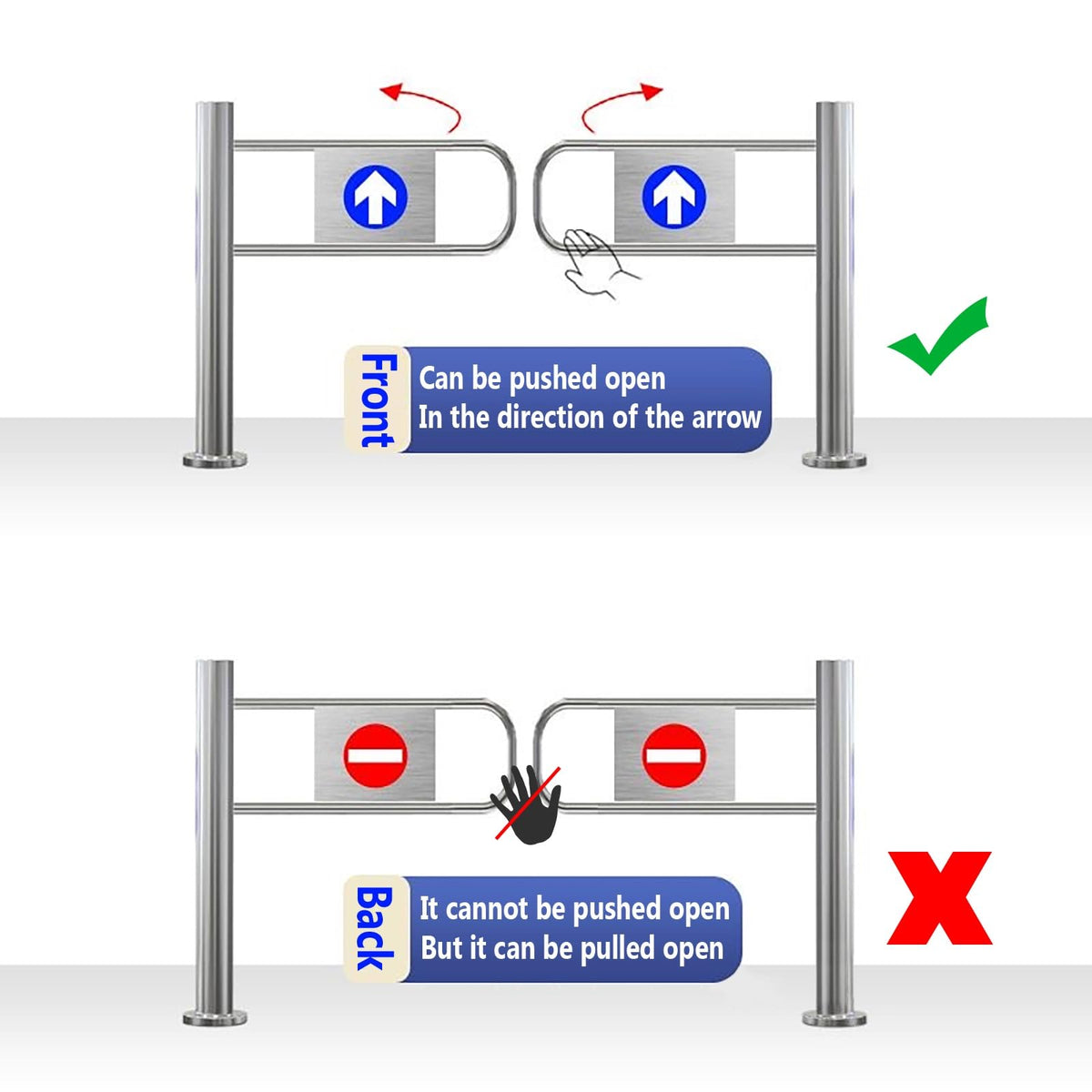 Supermarket Safety Gate, One-Way Spring Swing Gate, Stainless Steel Automatic Closure for Library & Store, 200cm/78.7in Entrance/Exit Device,150cm/59in